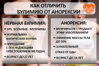 Лечение булимии в Новой Чаре