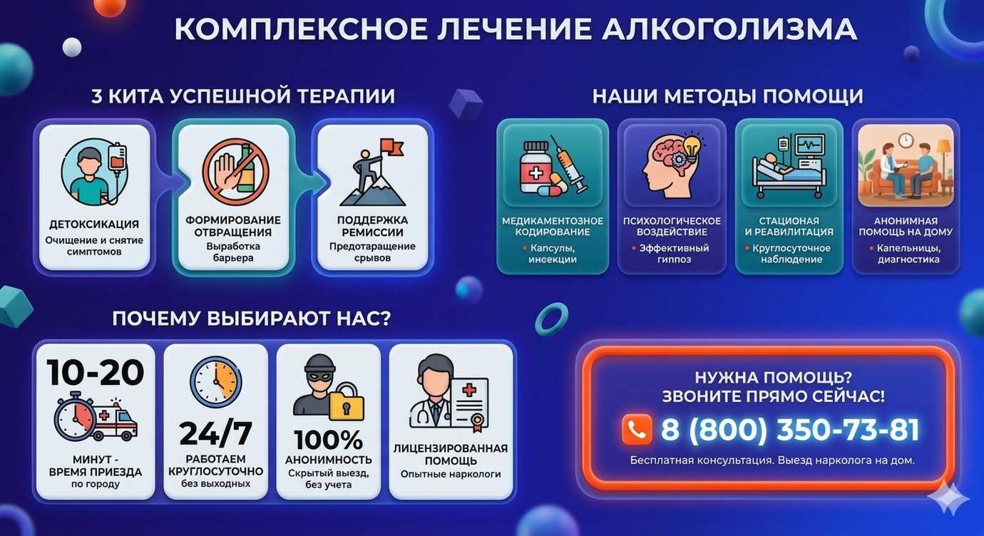Инфографика о методах лечения алкоголизма в Новой Чаре: детоксикация, кодирование и анонимная помощь на дому от клиники Похмельная служба.